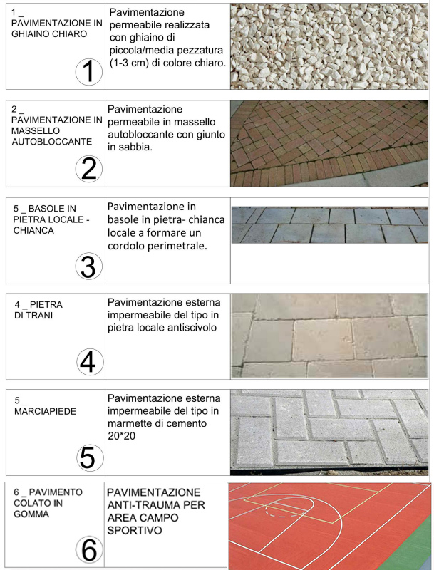 Riqualificazione energetica e antisismica Fasano modificata